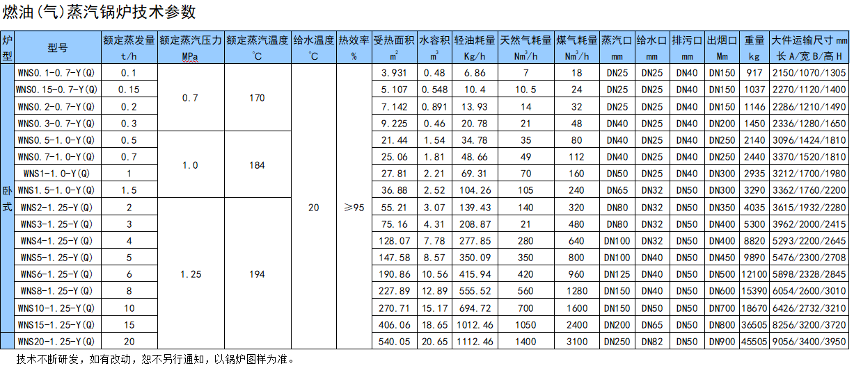 臥式燃?xì)庹羝仩t